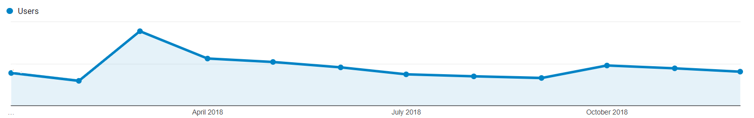 Besöksmängd 2018