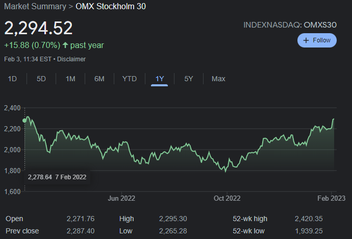 OMXS30